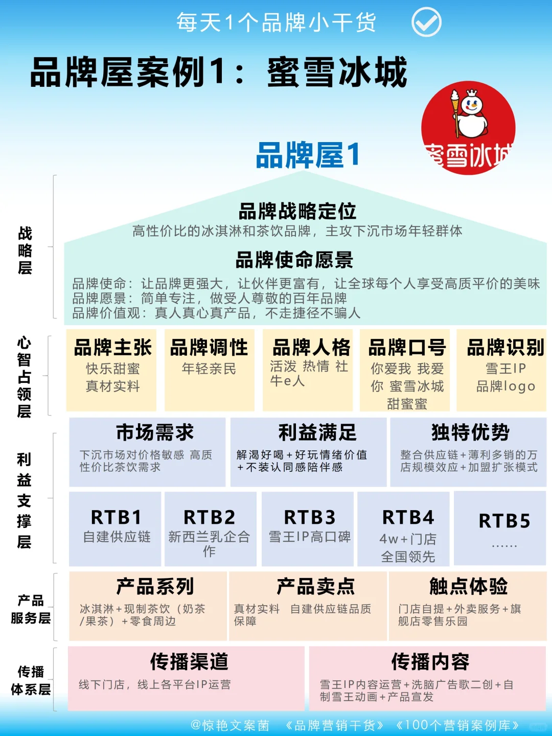 还搞不懂品牌分析❓打工人邪修品牌屋就是快