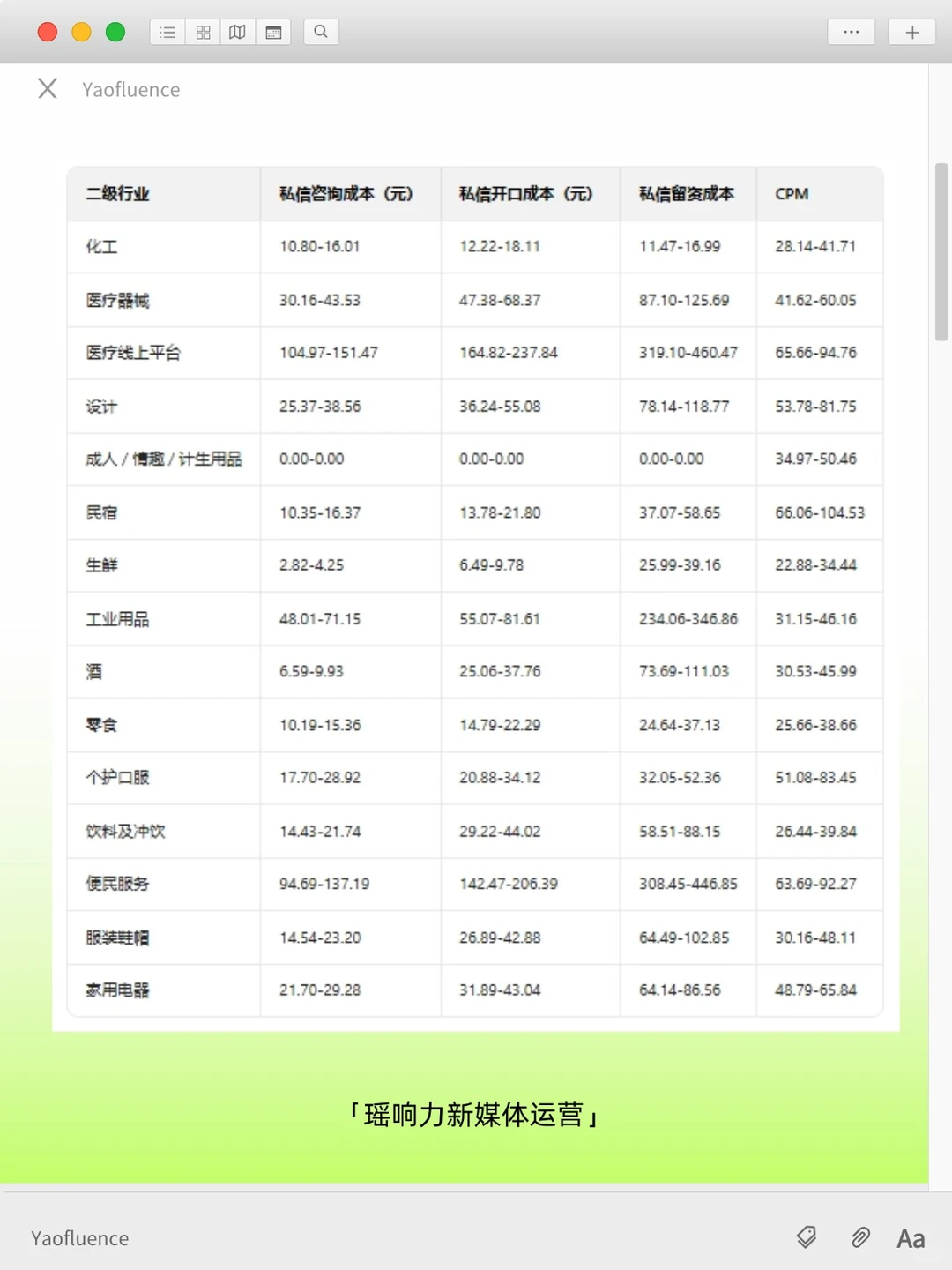 【最新】聚光投流69个赛道真实数据参考