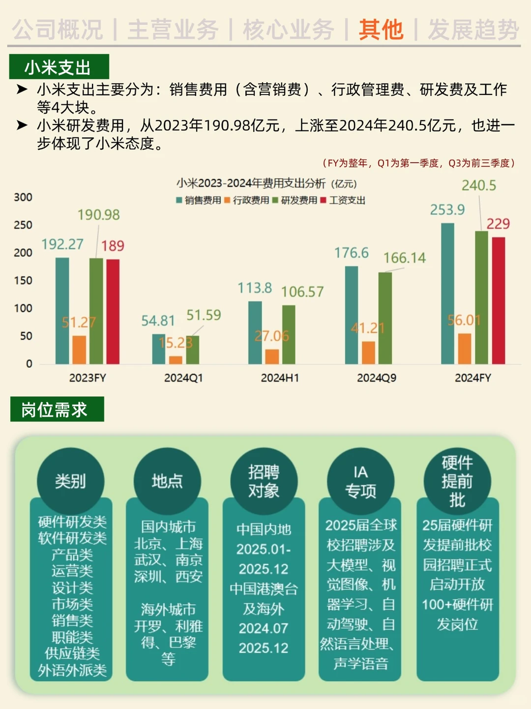一天吃透一家公司。NO.2 小米