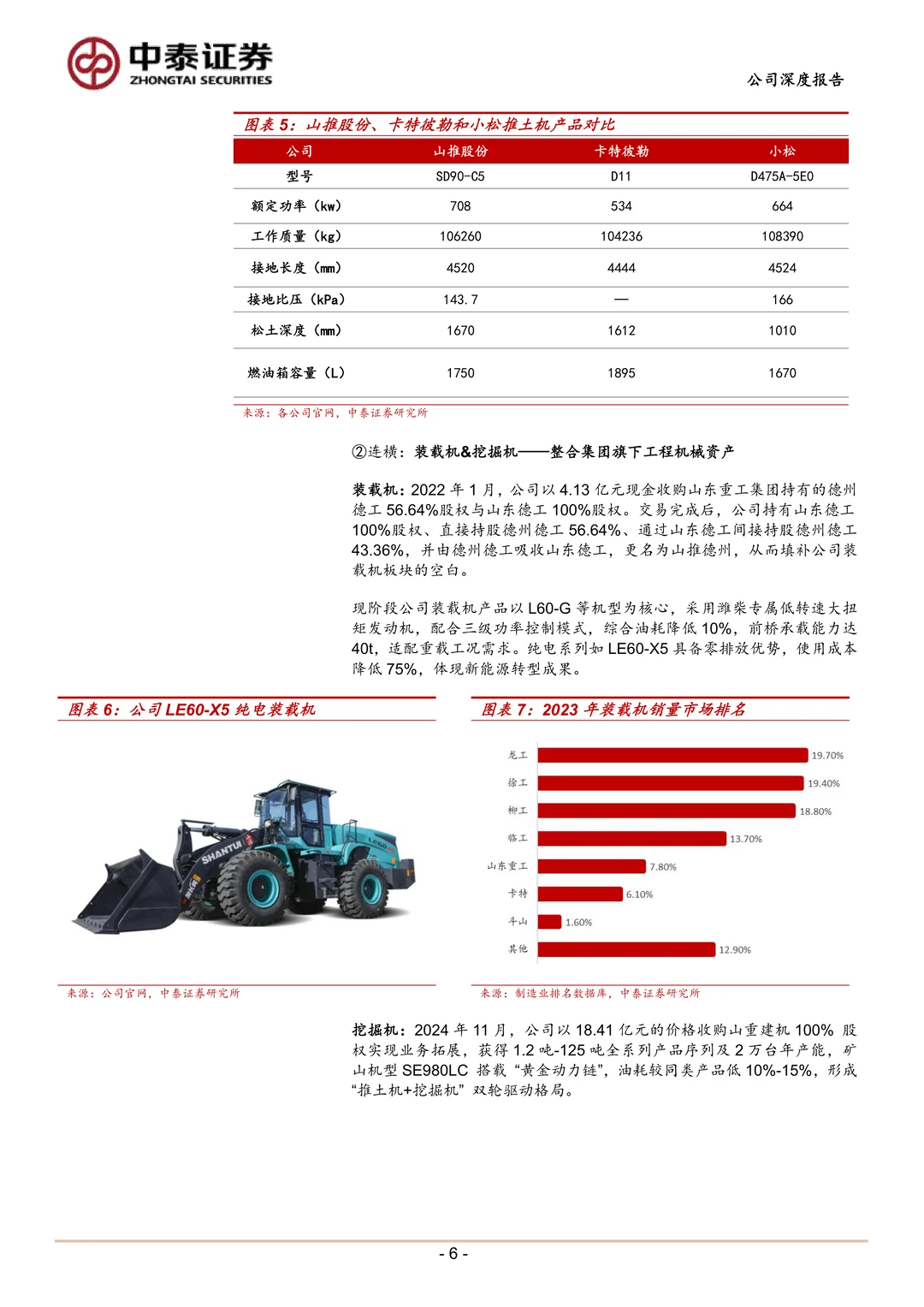 山推股份核心产品突围及全球化布局研究报告
