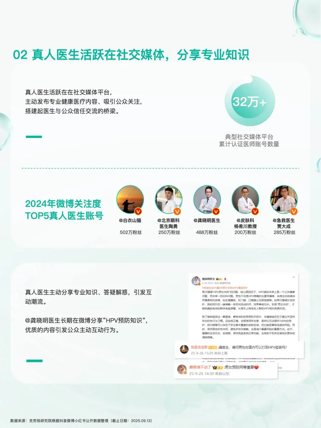 2025健康医疗内容消费趋势洞察报告