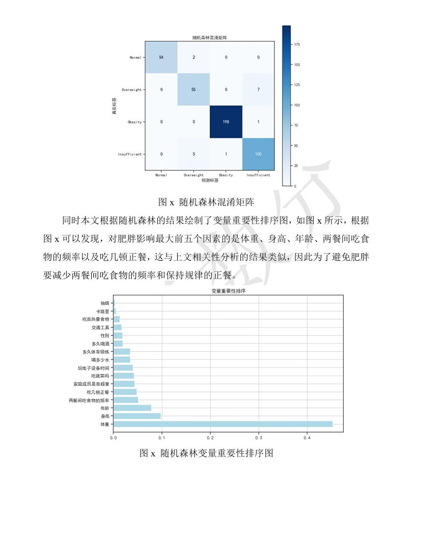 数据挖掘报告机器学习——应付作业版python实
