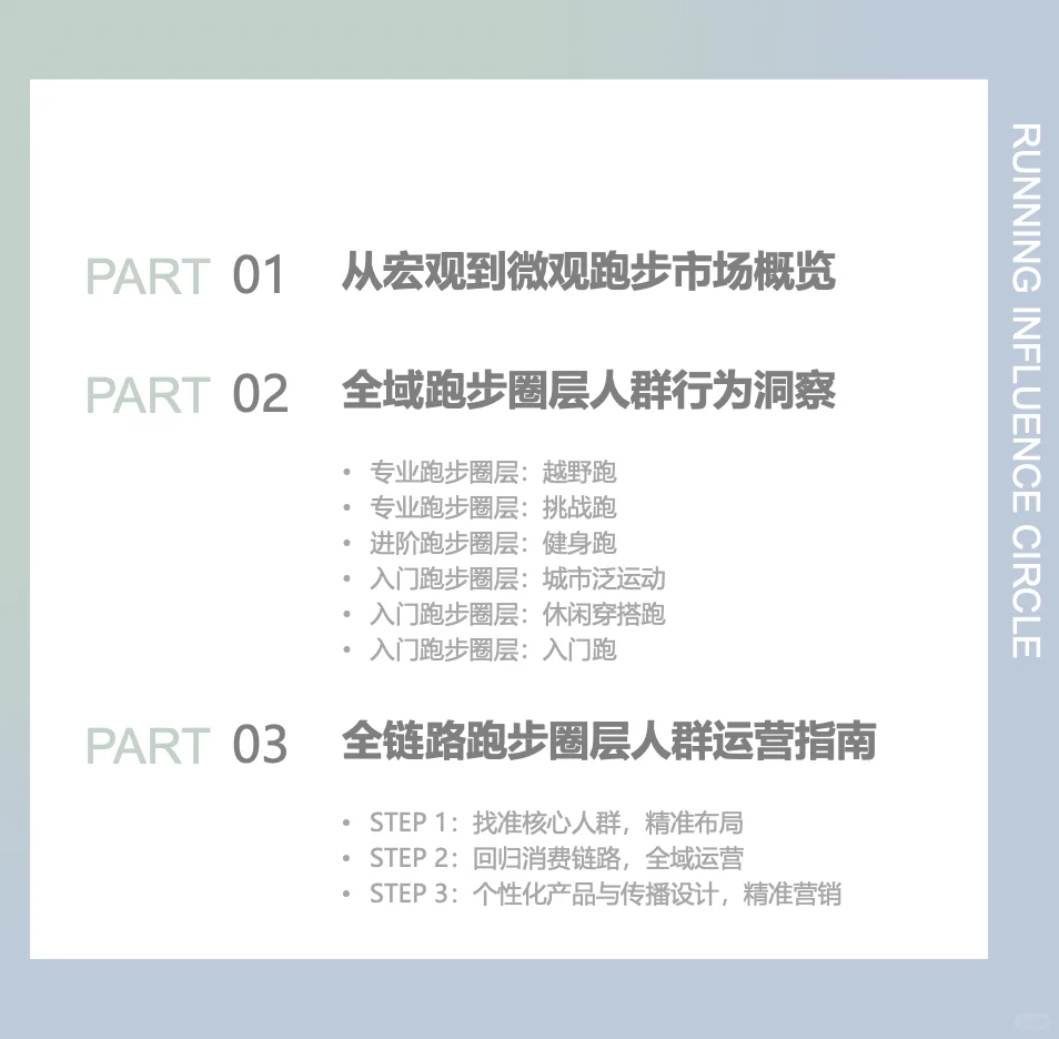 【发展趋势】2025跑步人群洞察报告