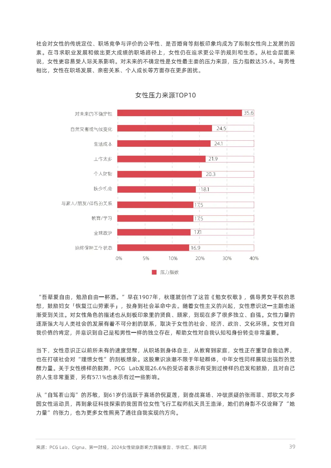2025女性生活方式及消费洞察报告