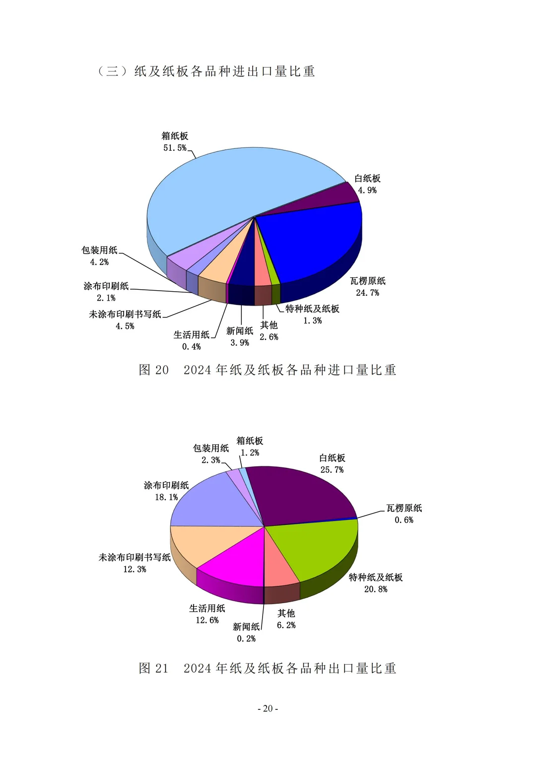 行业报告：2024中国造纸工业年度报告