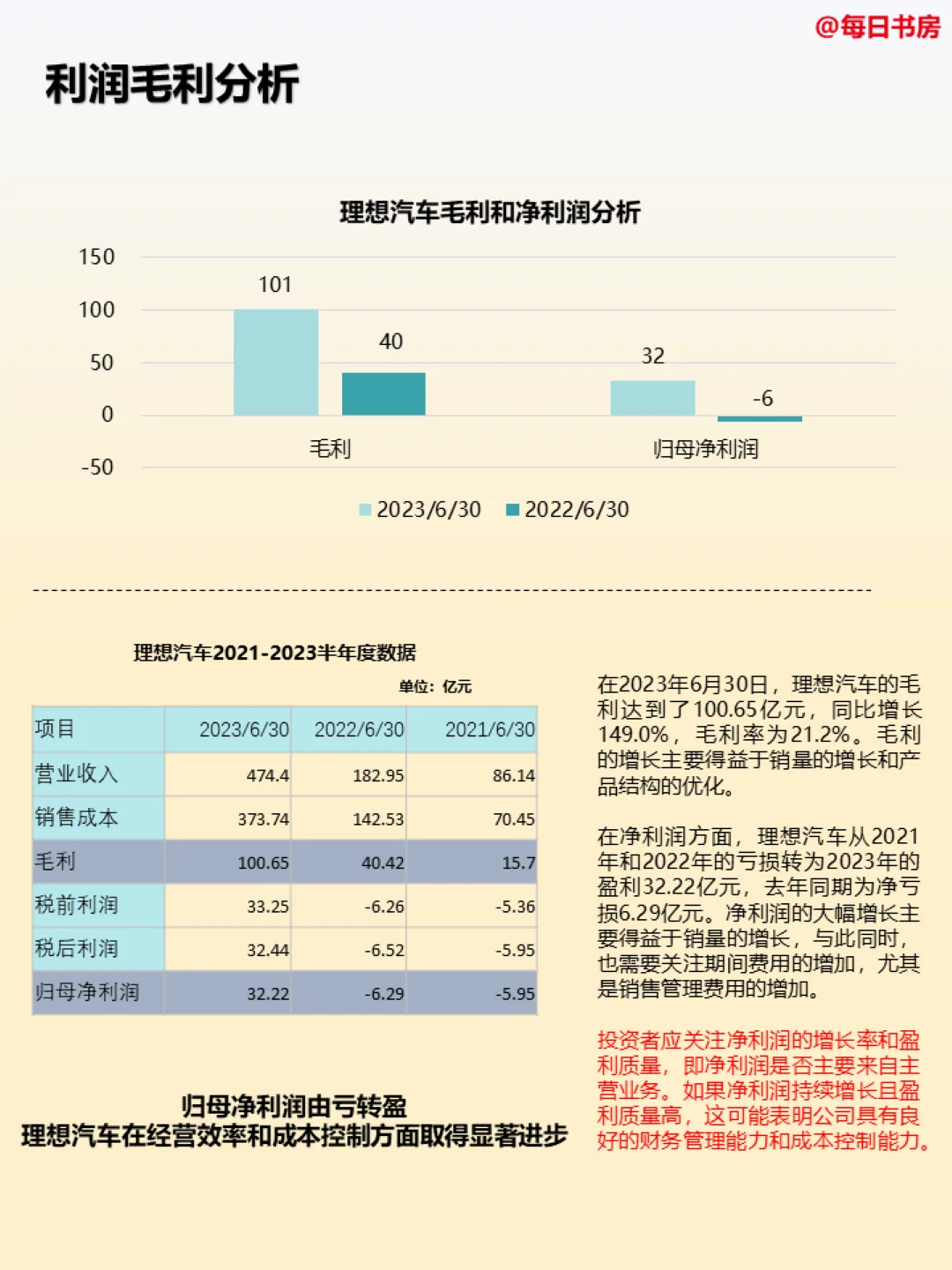 深度解读|每天精读一份财报:NO20理想