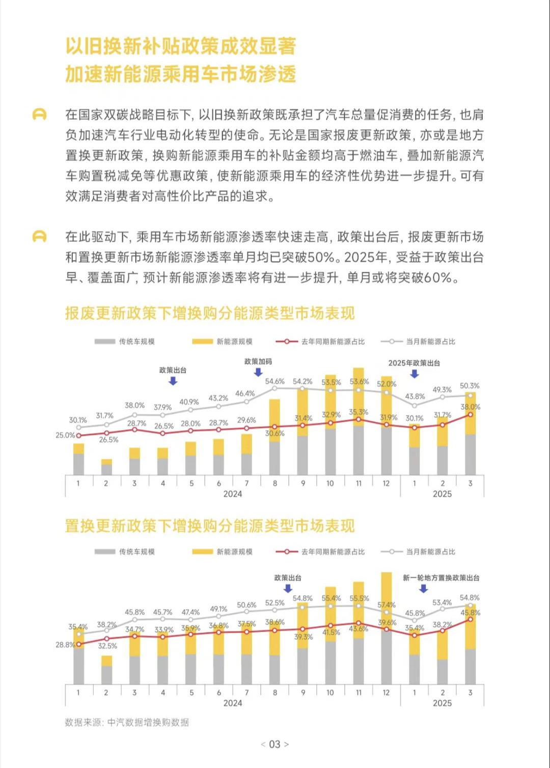 2025汽车以旧换新消费洞察报告