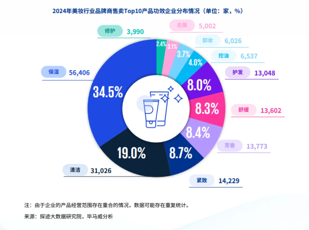【行业报告】美妆行业洞察白皮书精读