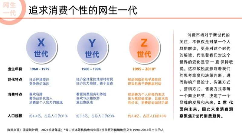 2022未来消费趋势洞察报告 行业 研究 报告