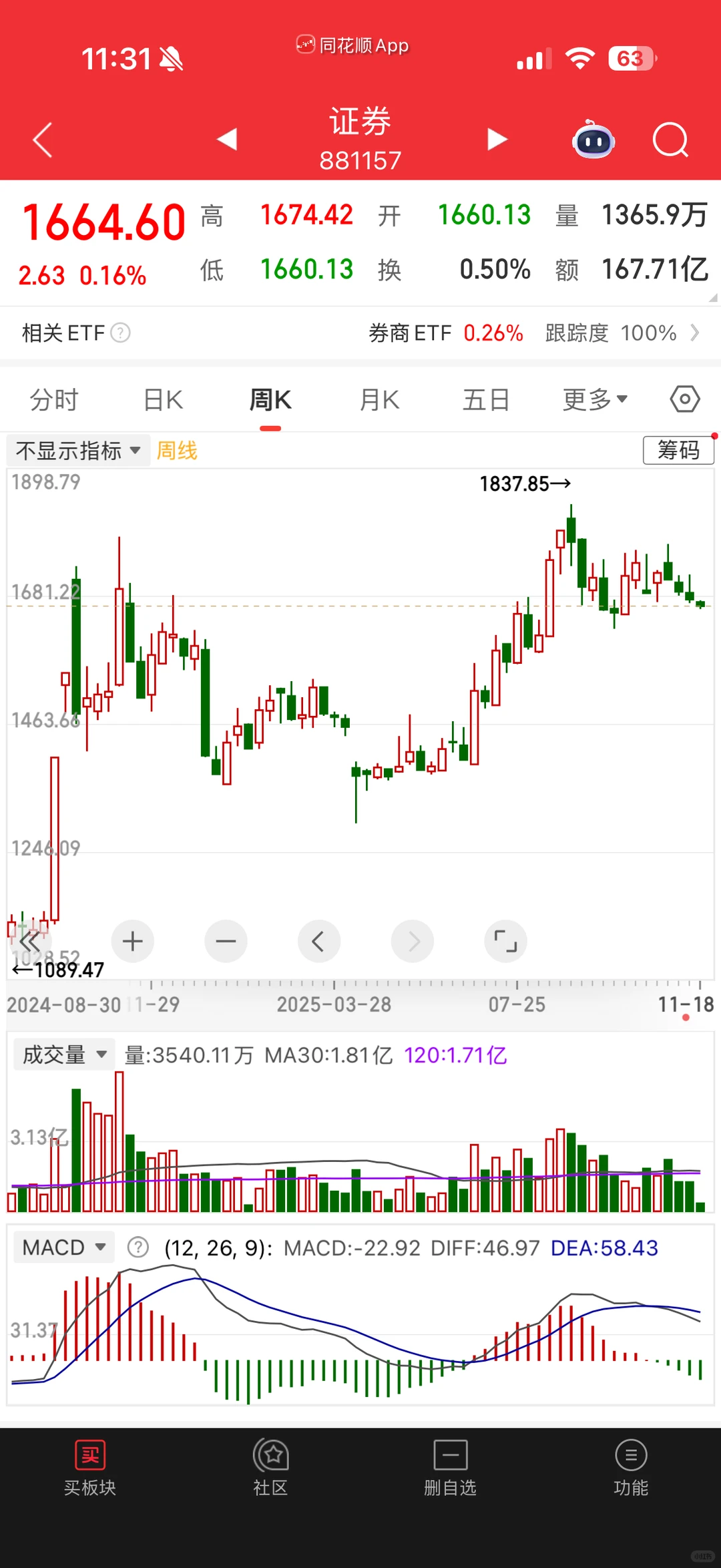 给你们拆解一下当前的市场