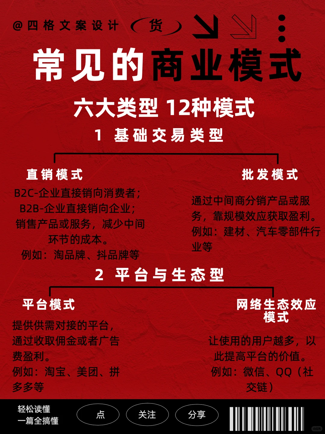 3张图带你了解六大类型12种常见的商业模式