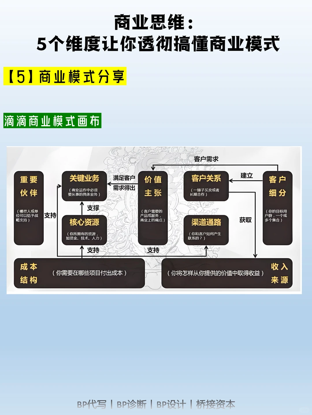 商业思维：5个维度让你透彻搞懂商业模式