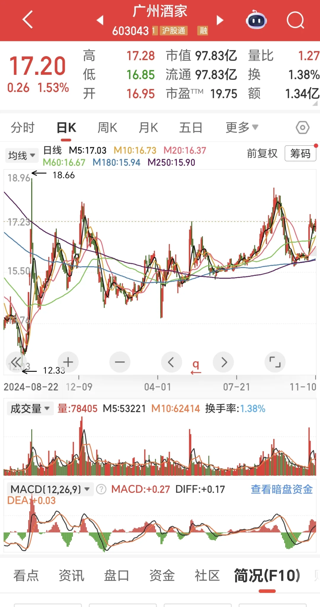 消费板块正式打响第一枪