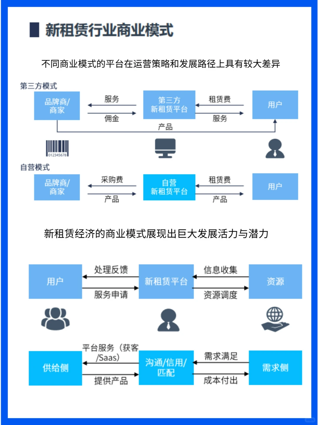 行业分析｜新租赁市场的快速增长与机遇
