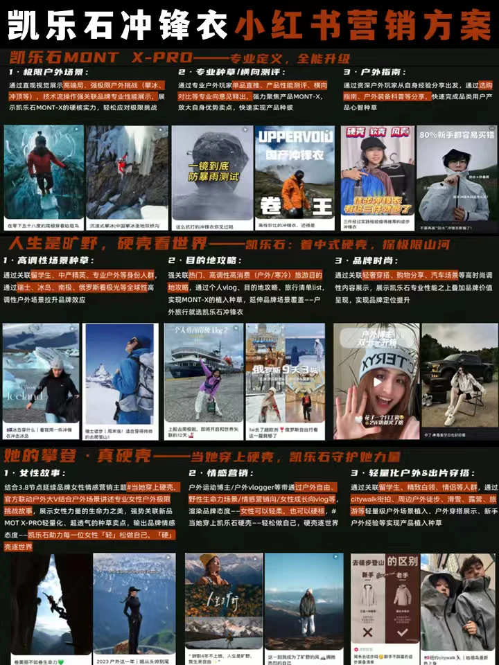 ?户外运动品牌小红书营销策略方案