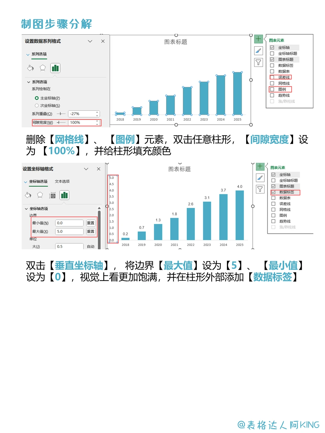 码住！趋势的变化，一定是有信号的