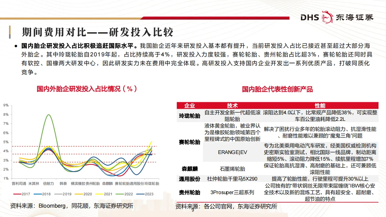国内轮胎企业追赶全球头部进程几何?