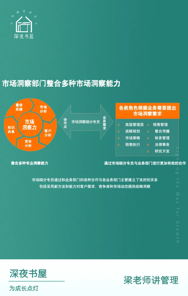 ?【高管系列:市场洞察的运作过程】?