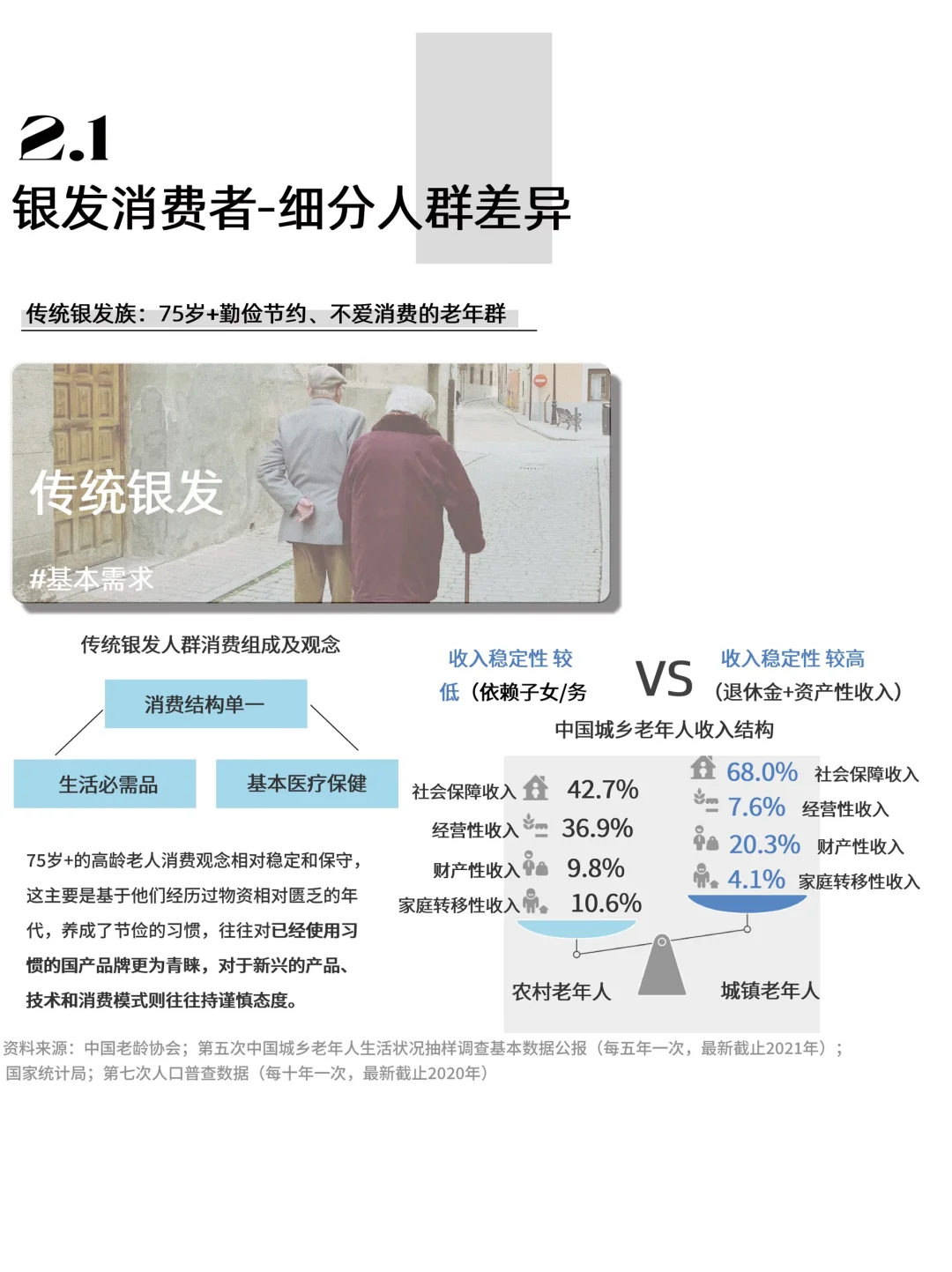 25/26年银发经济行业洞察（上）