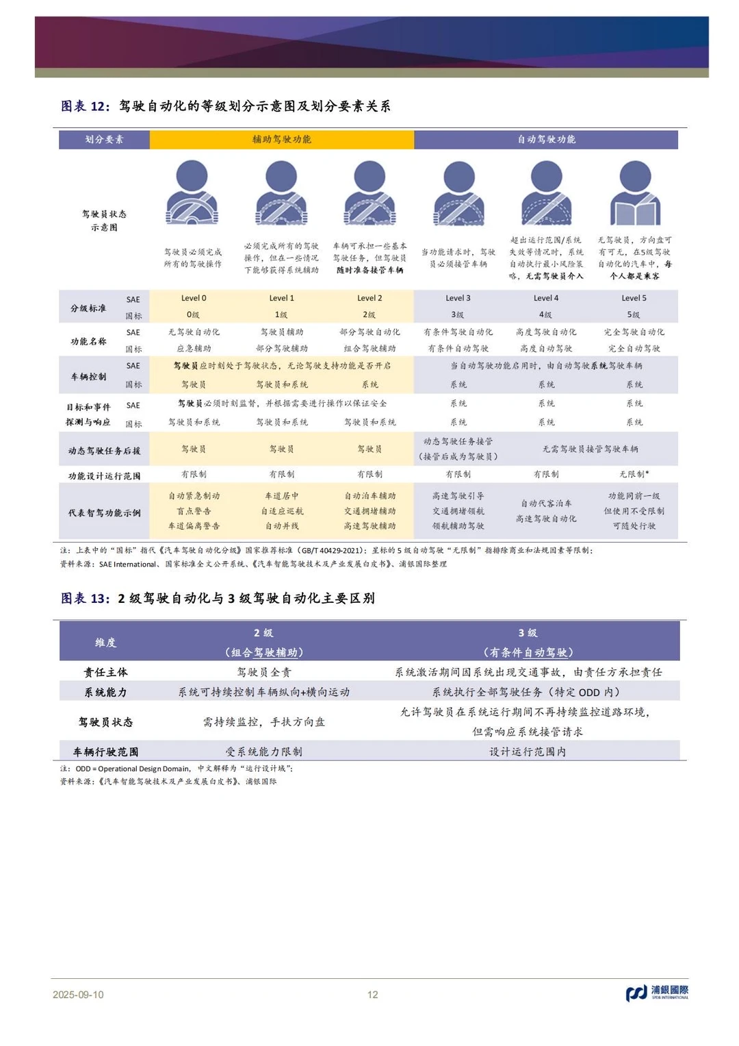 ?汽车SoC|2025智驾芯片行业深度解析