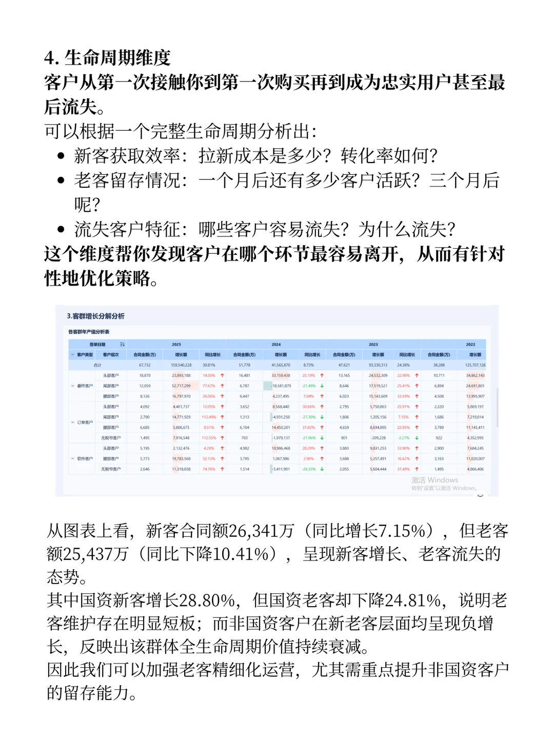 客群增长别瞎忙！6个维度锁定精准客户