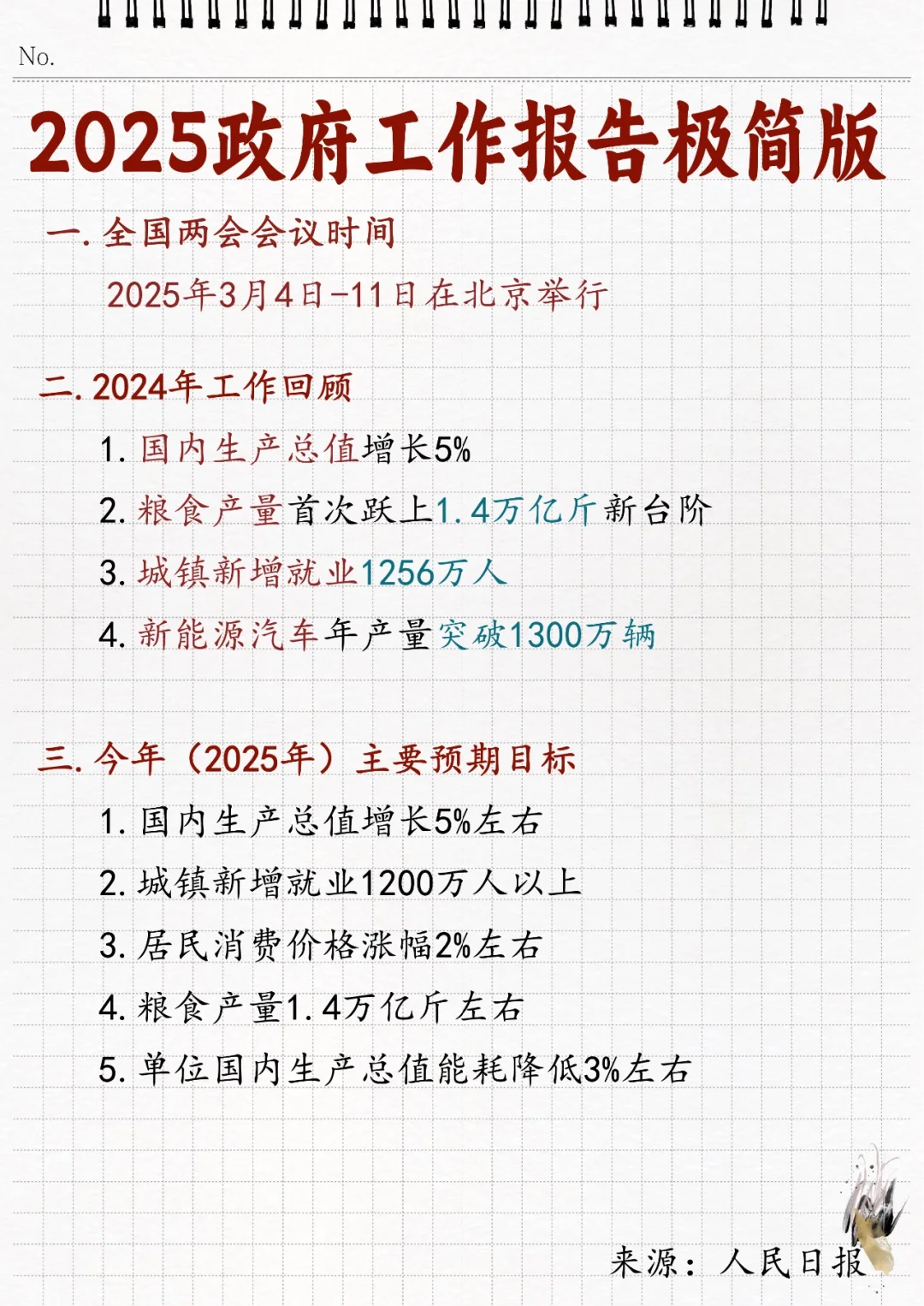 ?2025年政府工作报告极简版！！