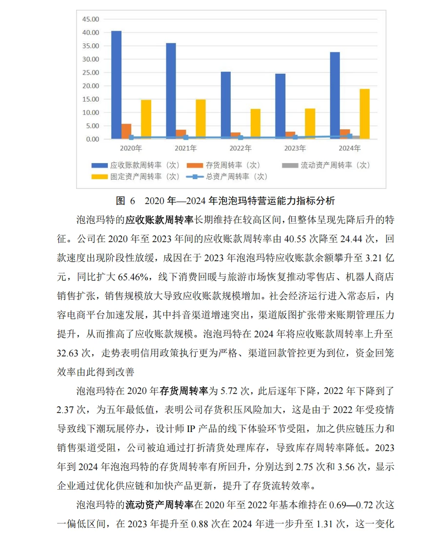 泡泡玛特财务分析报告