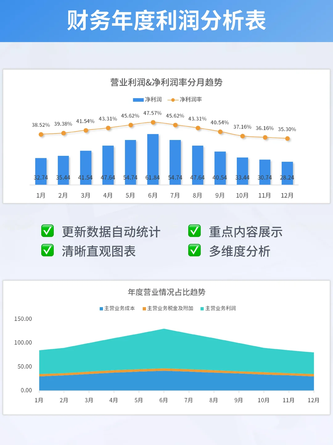 财务必备！年度利润分析看板让决策更准确