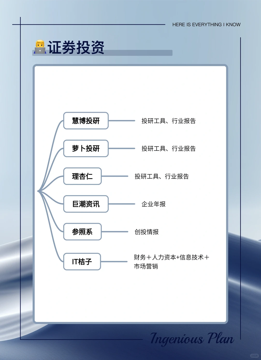 锦囊妙计（NO.2)：行业报告