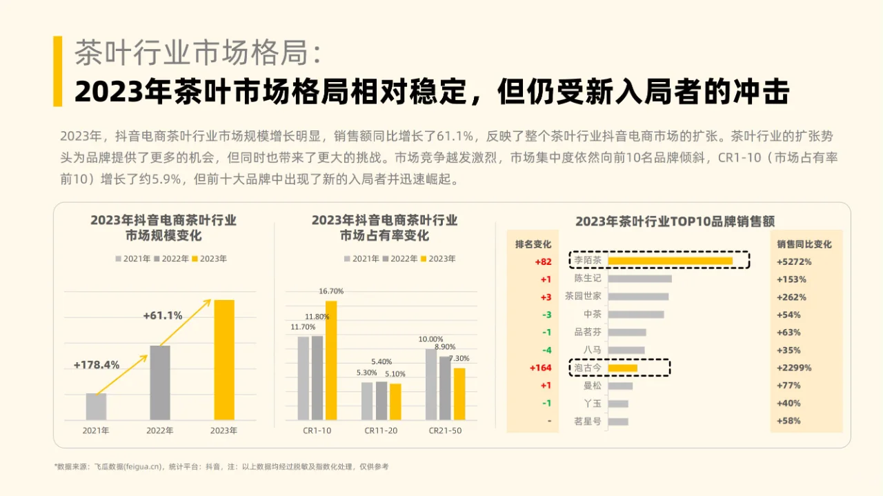行业分析| 社媒电商茶叶行业分析报告