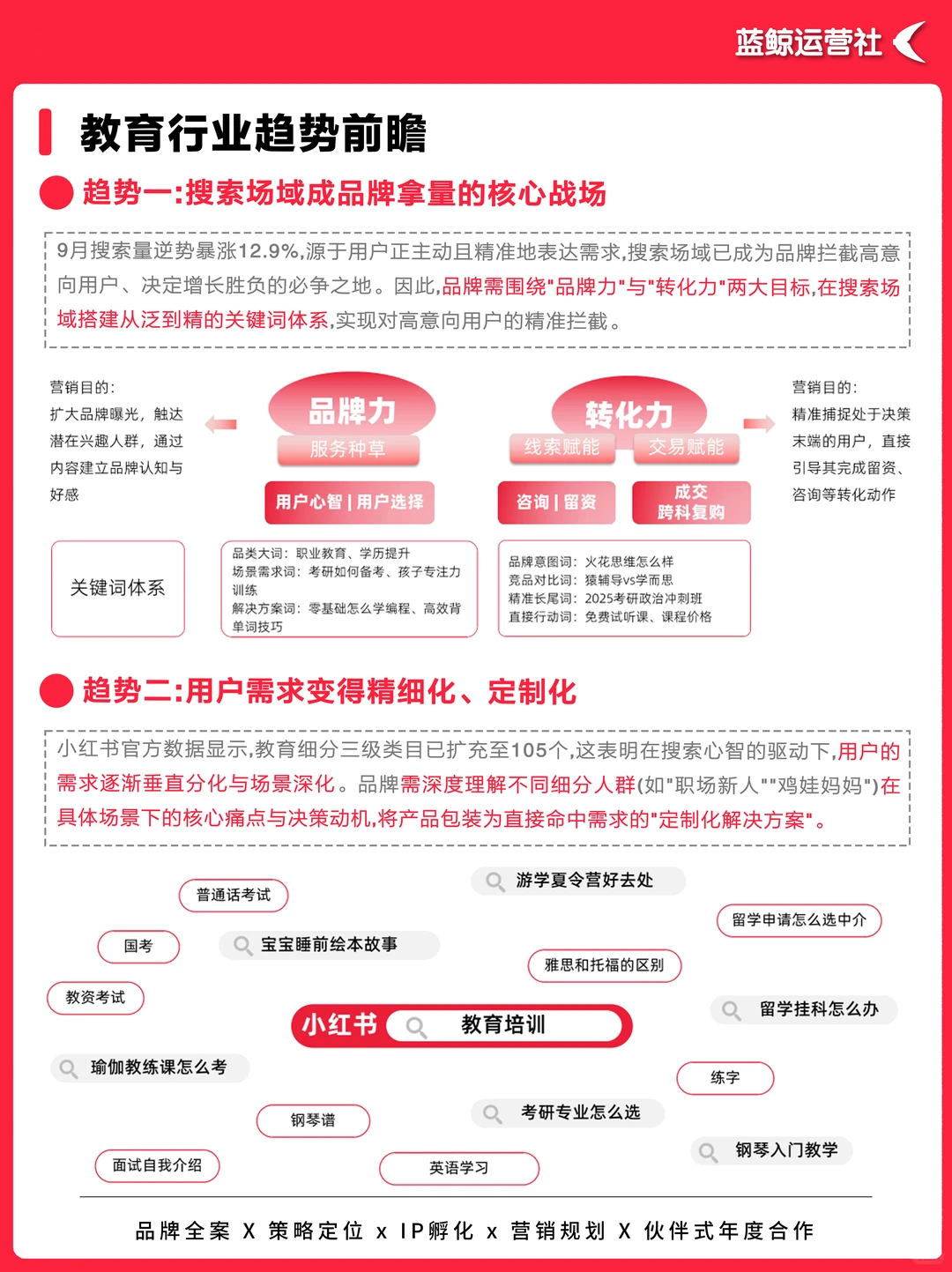 2025教育趋势：向优质内容与搜索集中