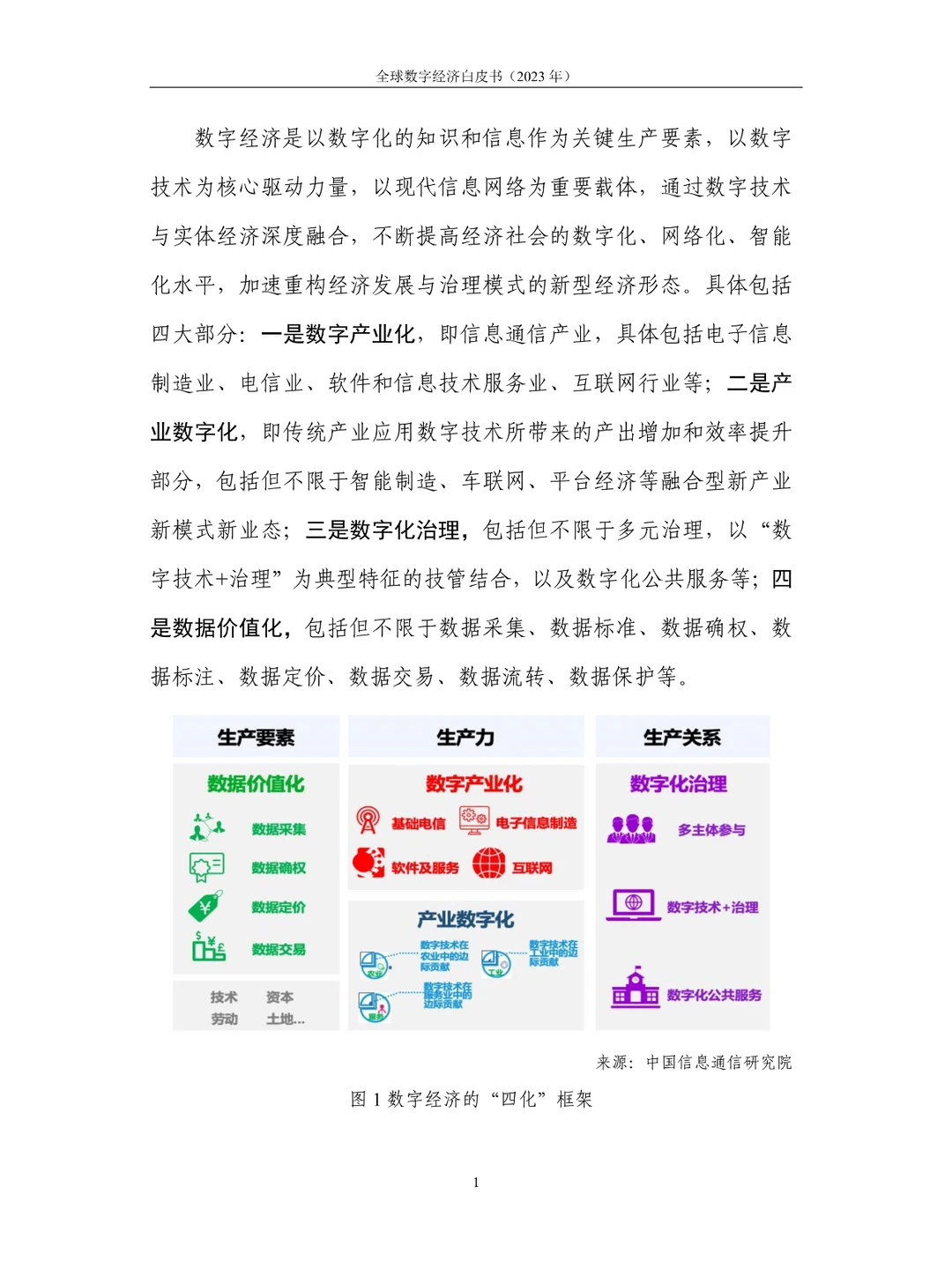 全球数字经济白皮书2023