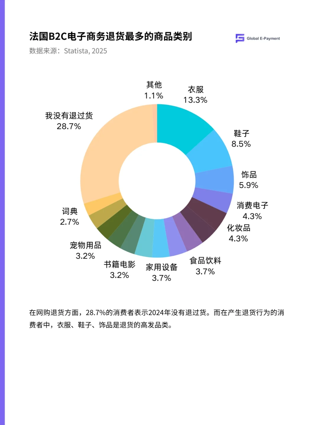 ?️2025法国电商市场最新报告！