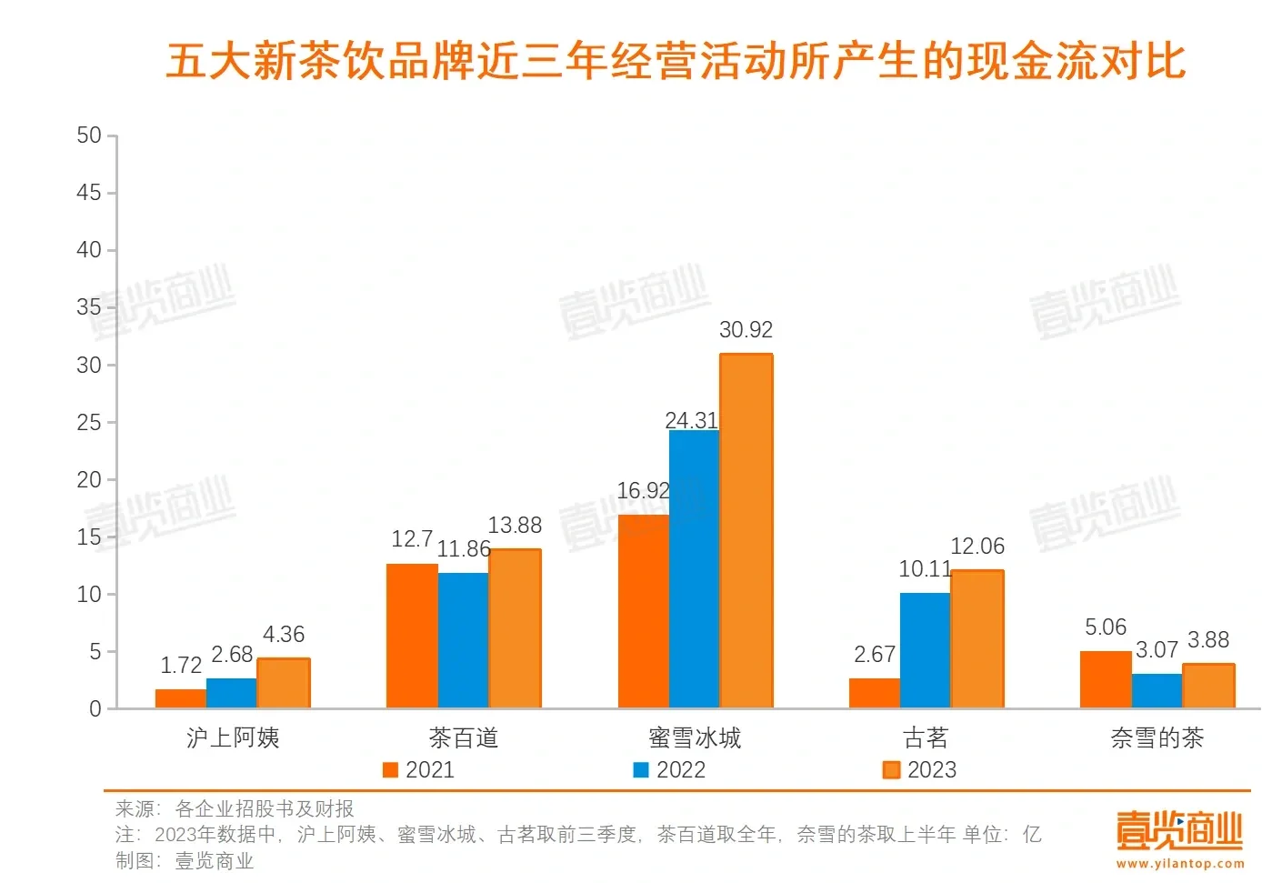 原来这才是新茶饮着急上市的原因