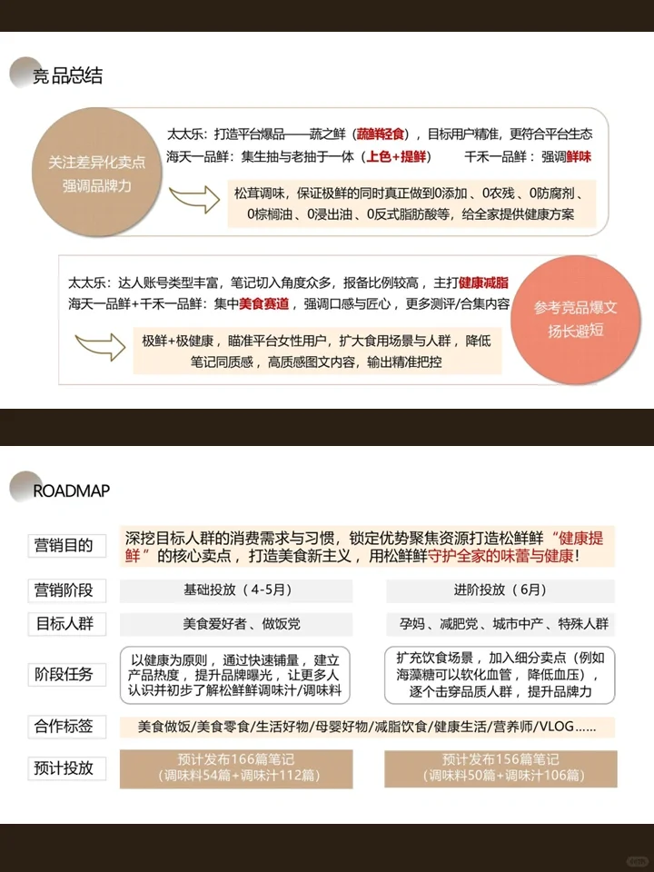 调味类品牌小红书内容营销策略方案