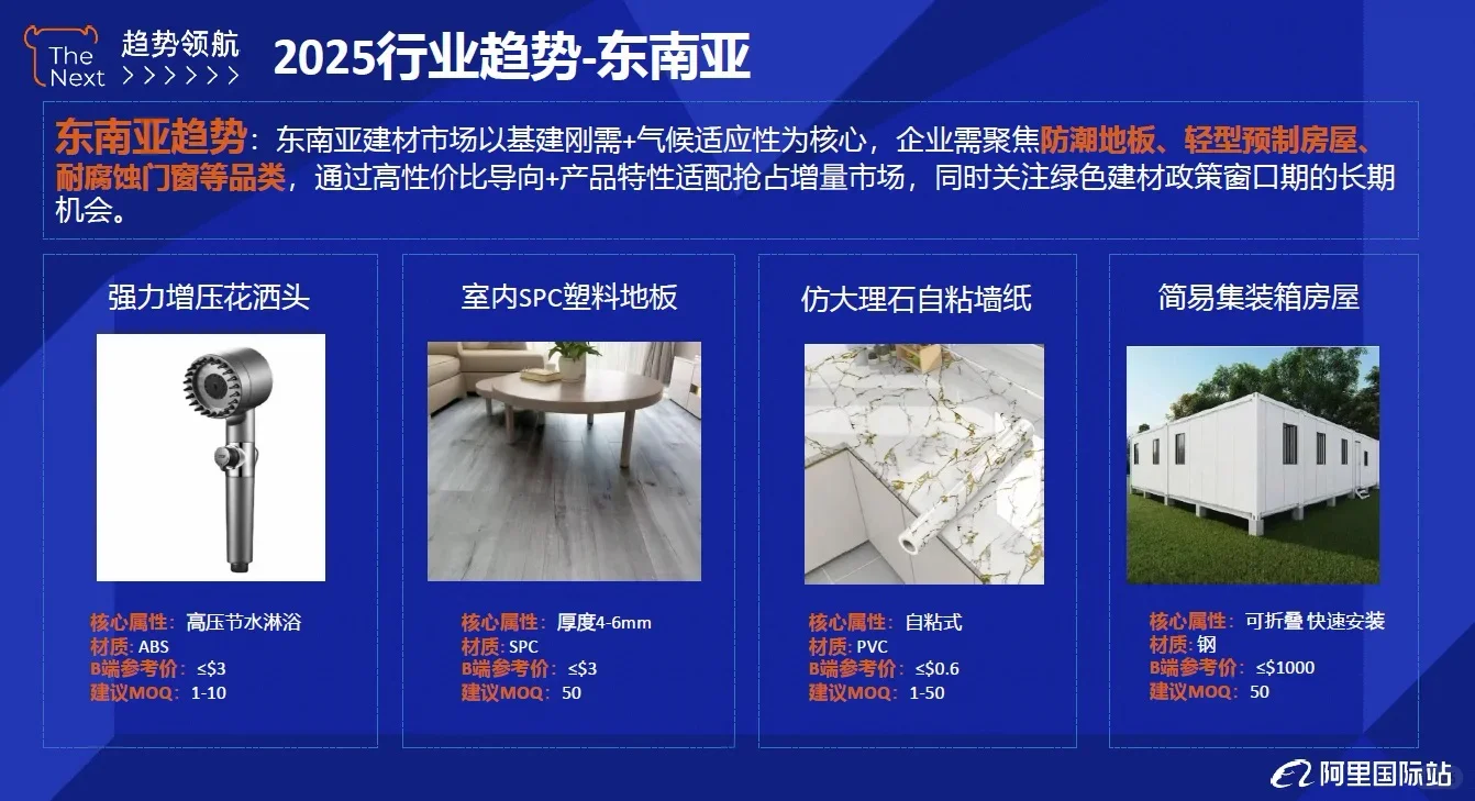 2025建材行业报告