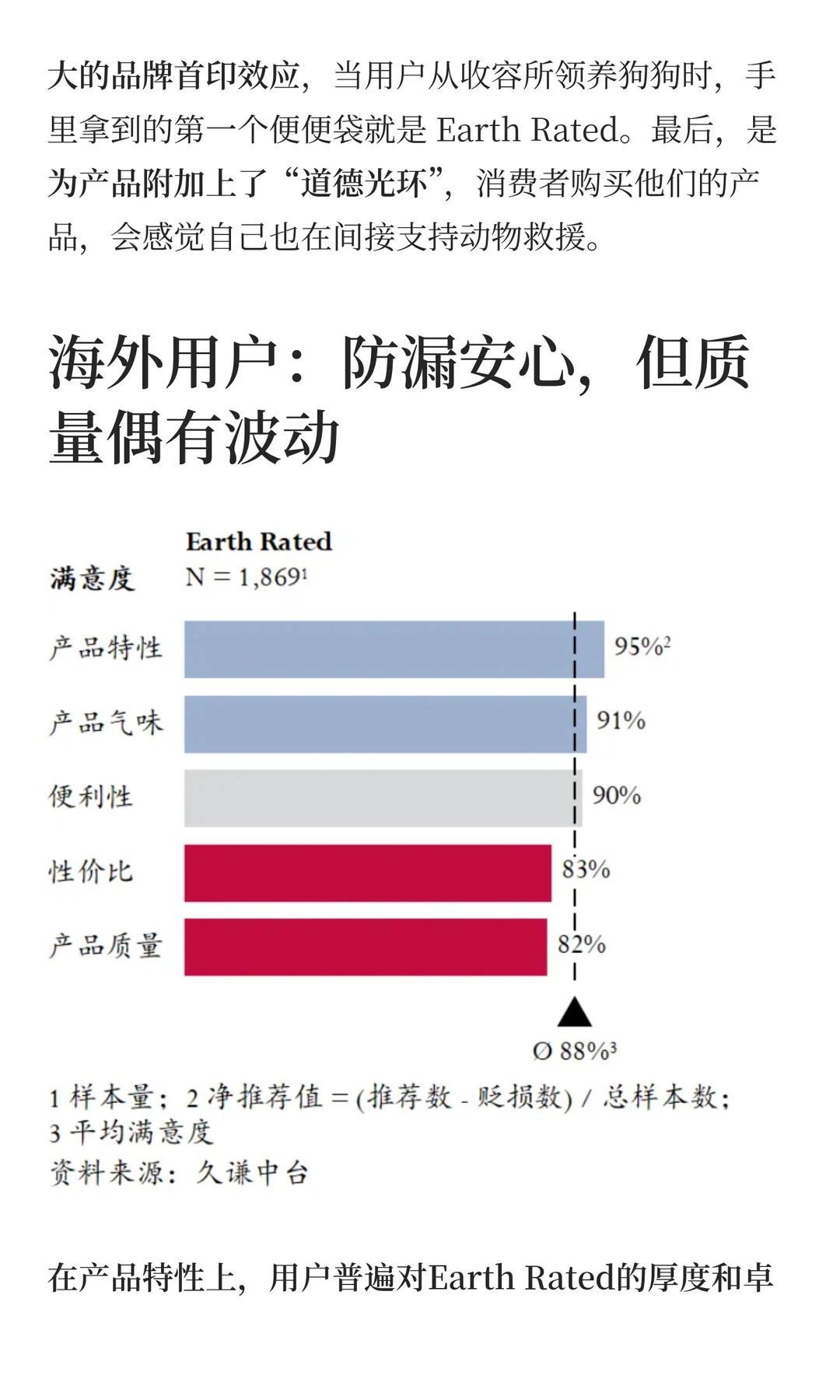 小小狗便袋，如何征服1/4亚马逊用户？