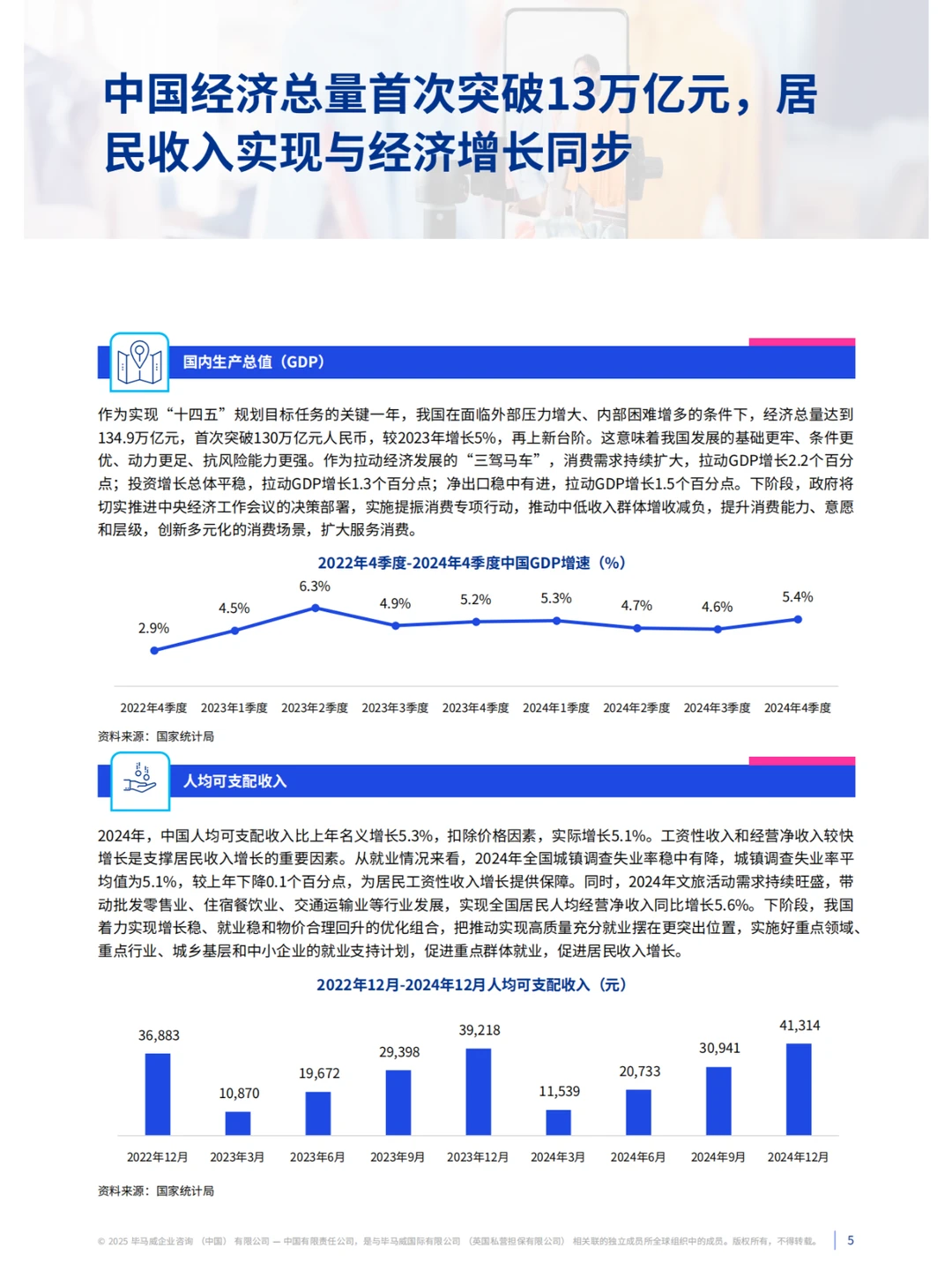 解读?：零售业的未来走向?