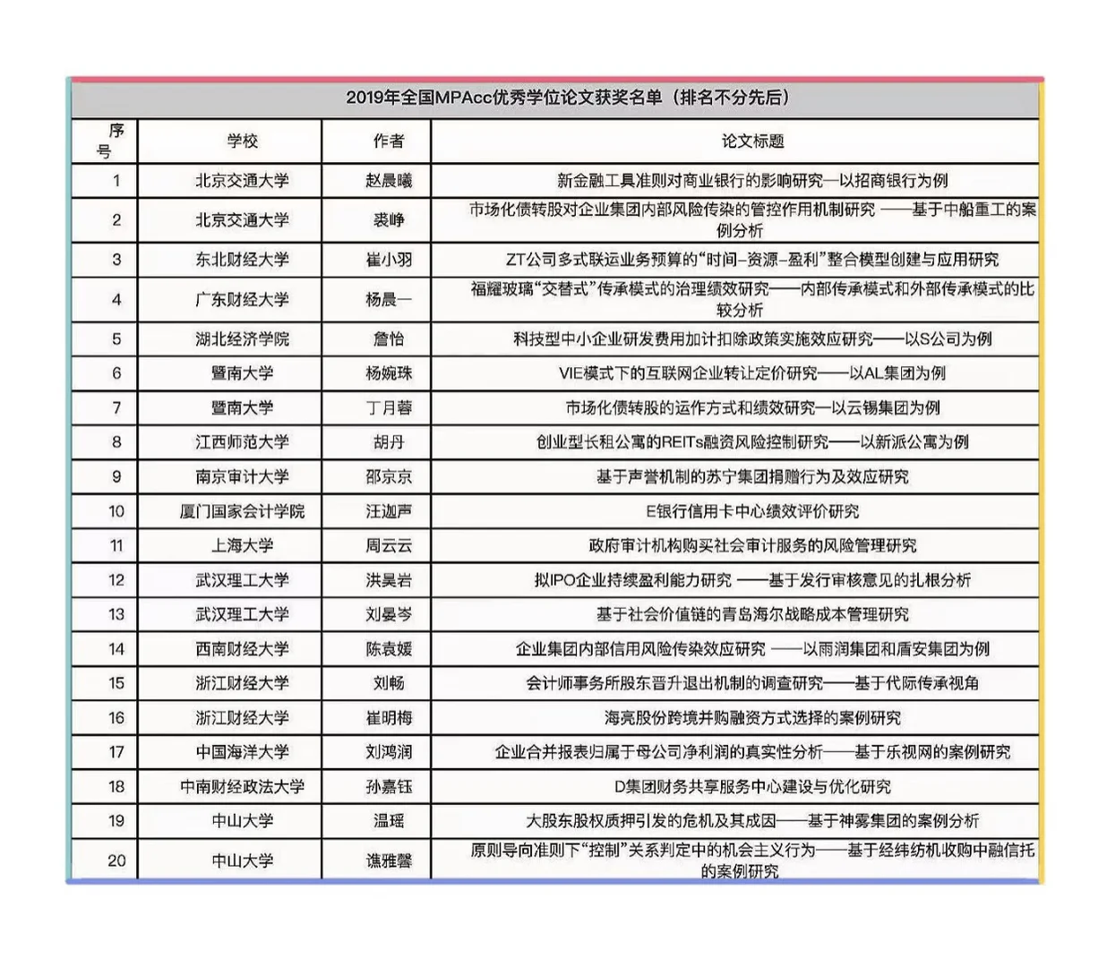 MPAcc近十年优毕案例论文创新路径研究