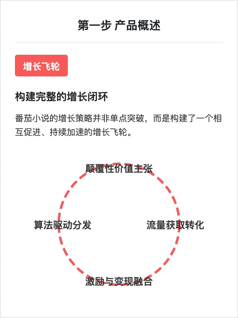 番茄小说：用户增长策略拆解