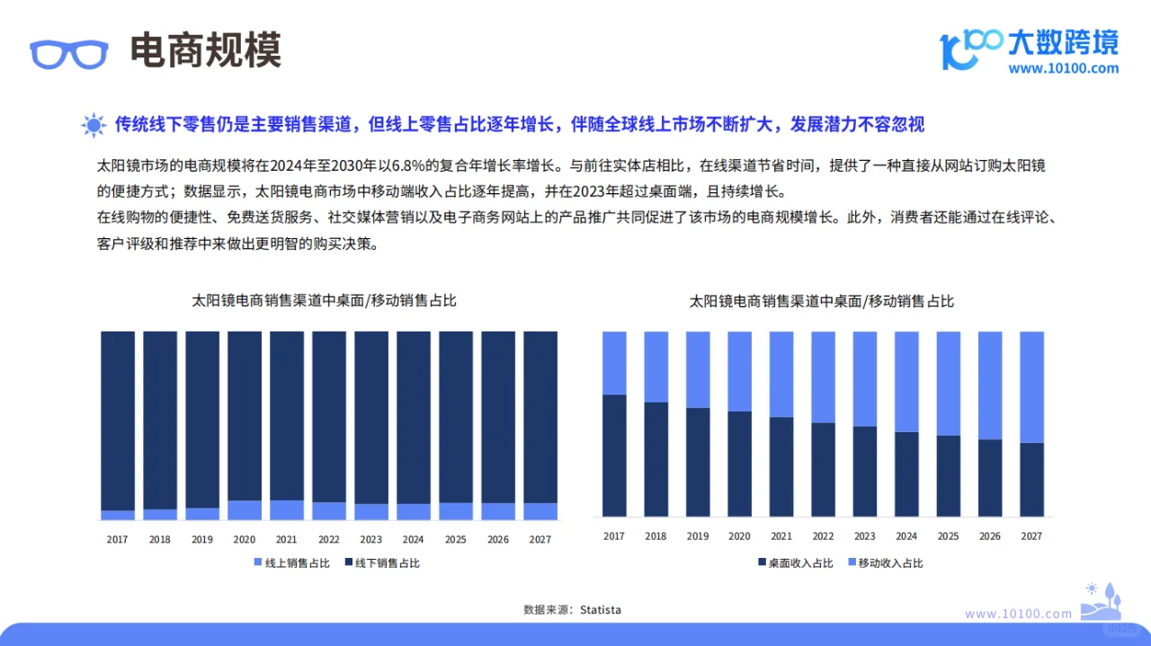 2024 全球太阳镜市场洞察报告