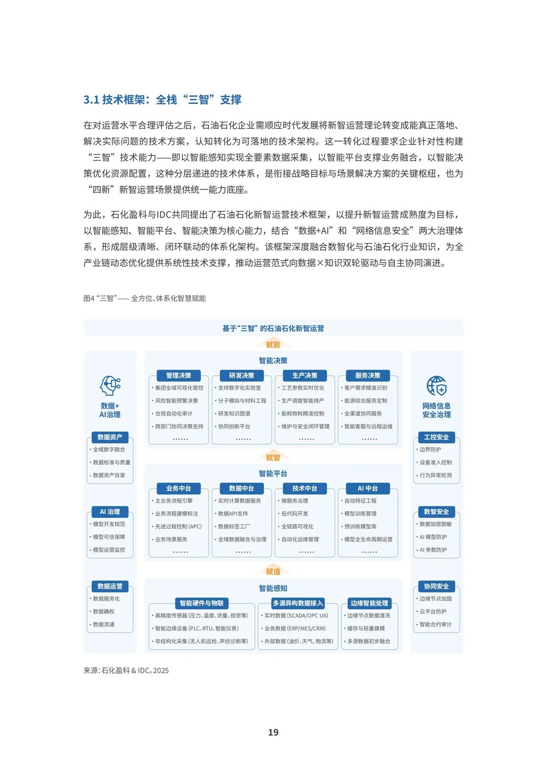 行业报告-2025石油石化新智运营白皮书