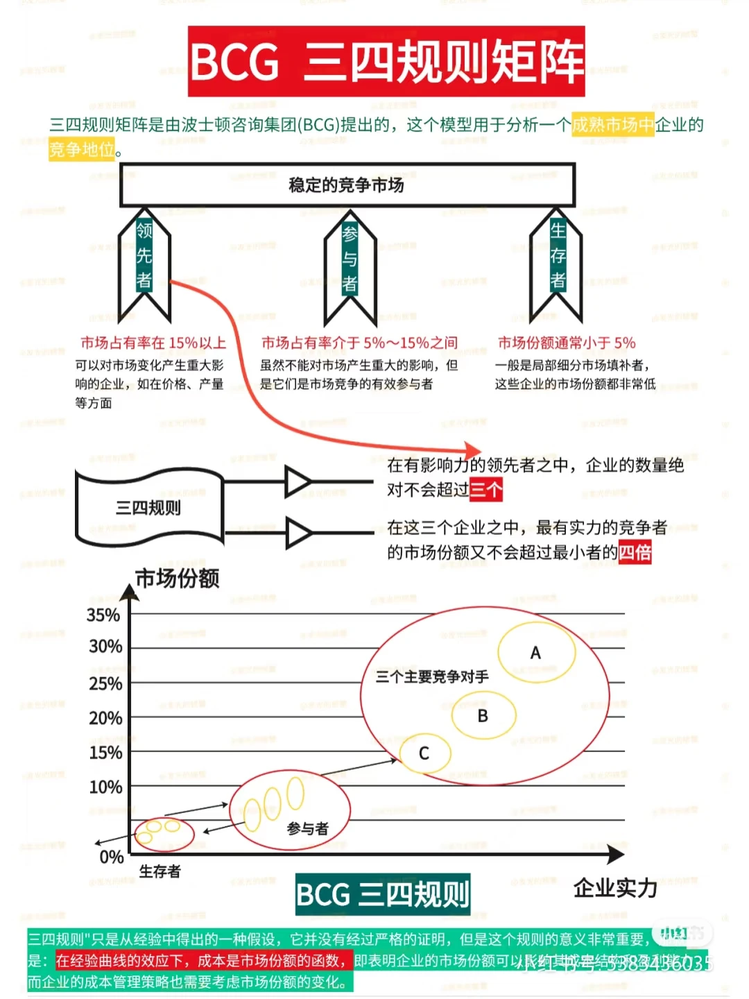 三四规则矩阵：成熟市场企业竞争地位分析