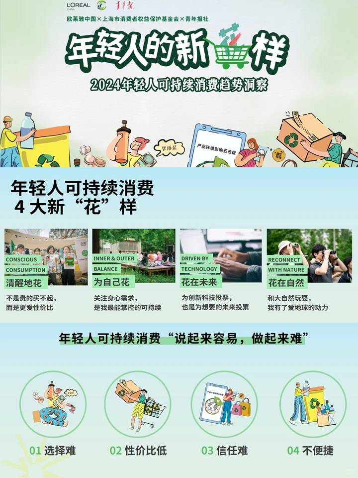 年轻人消费观趋势：趋势洞察+消费主力军