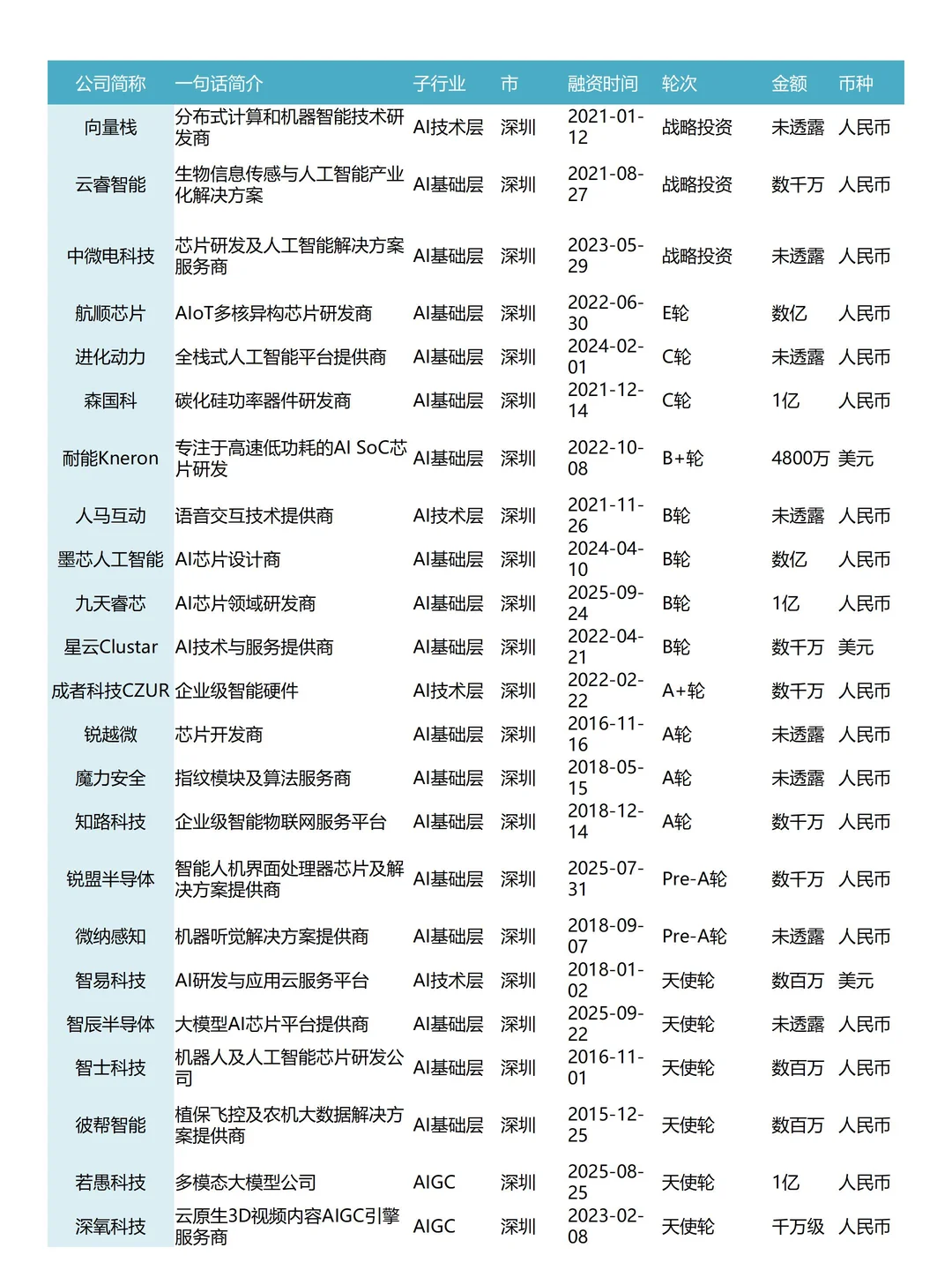 不愧是具身智能全国TOP1的广东(396家企业)