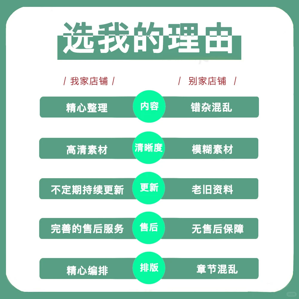 行业市场调研报告模板