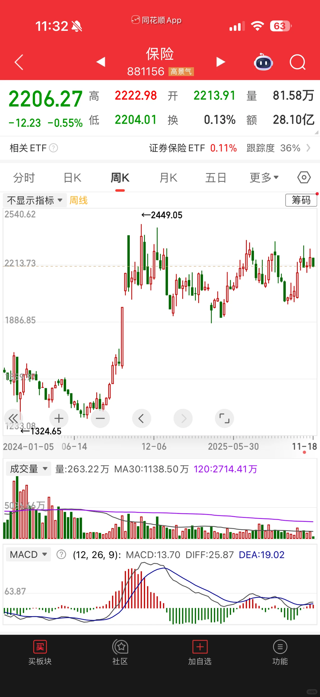 给你们拆解一下当前的市场