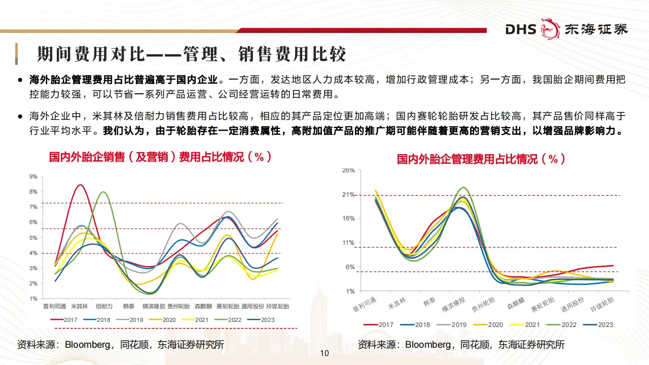 国内轮胎企业追赶全球头部进程几何?
