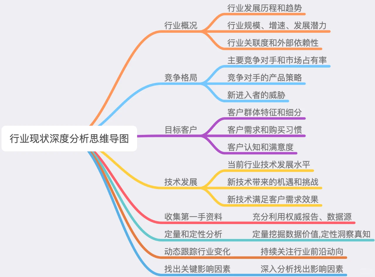 ?我是如何进行行业分析的?收下我的方案!