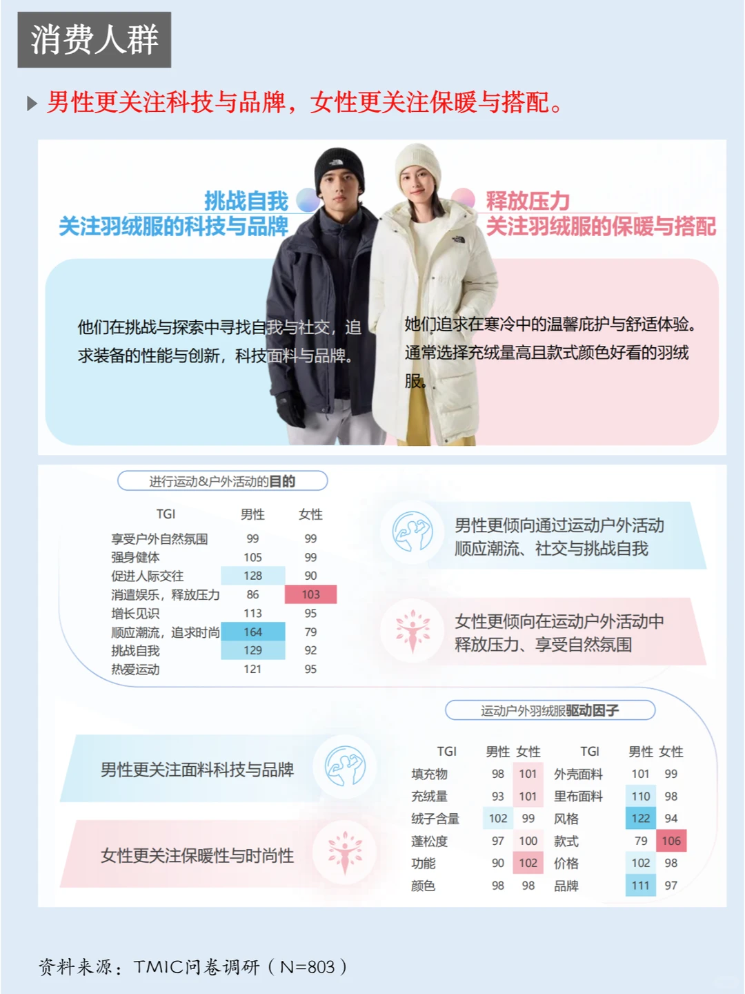一天吃透一条产业链：NO.25 羽绒服行业
